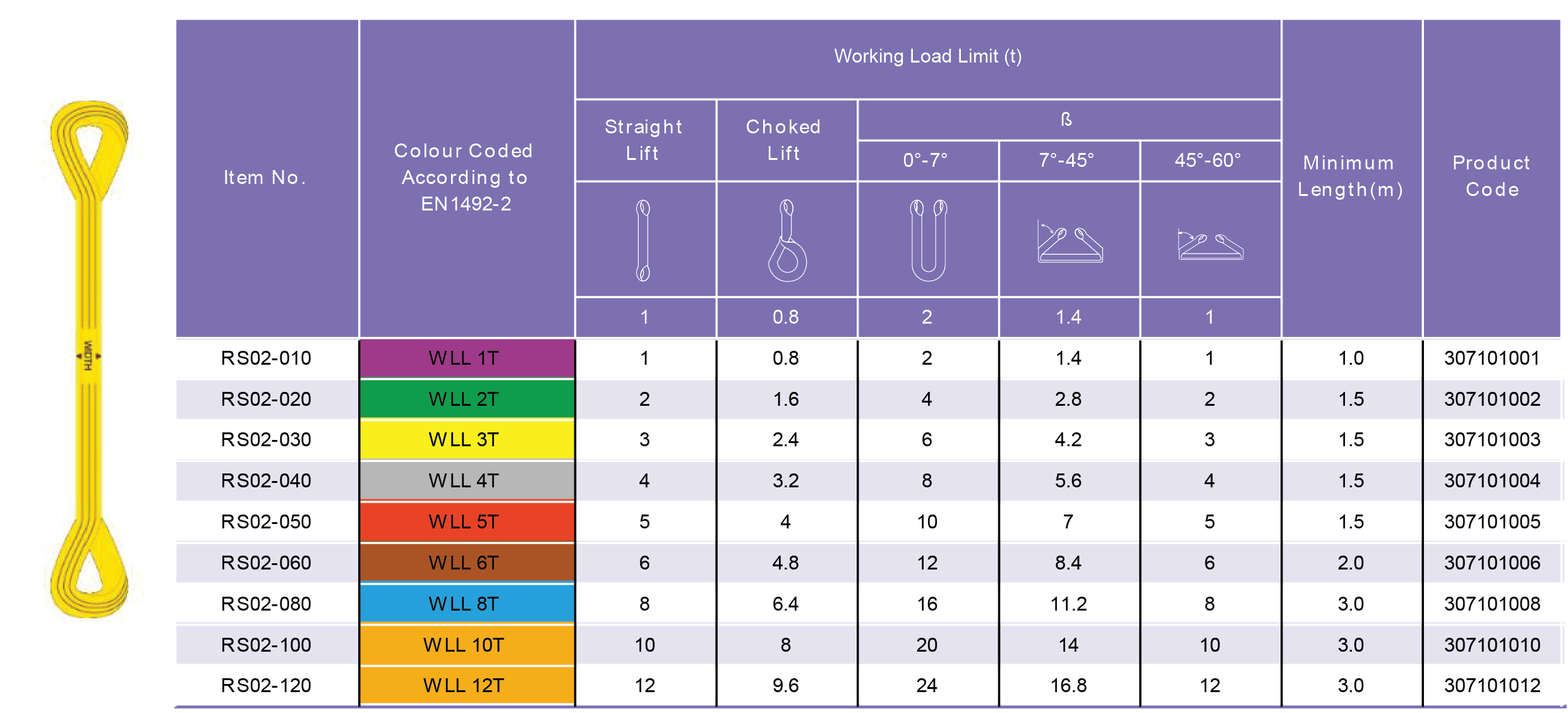 Table Specifications